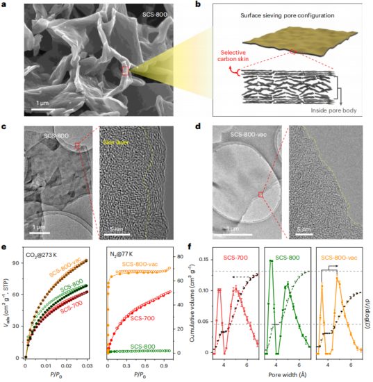 大连理工 [国家杰青]团队 &中科大，最新Nature chemical engineering!