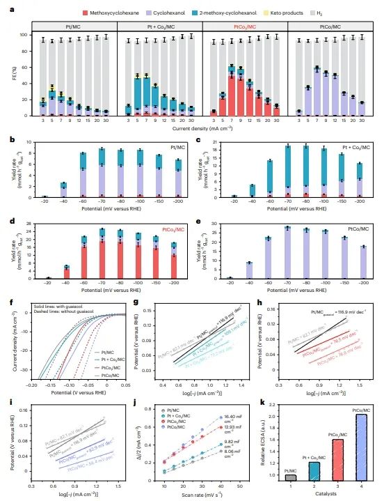 ​化学所Nat. Catal.: Pt-Co催化剂中金属间协同作用，实现C-O键选择性断裂