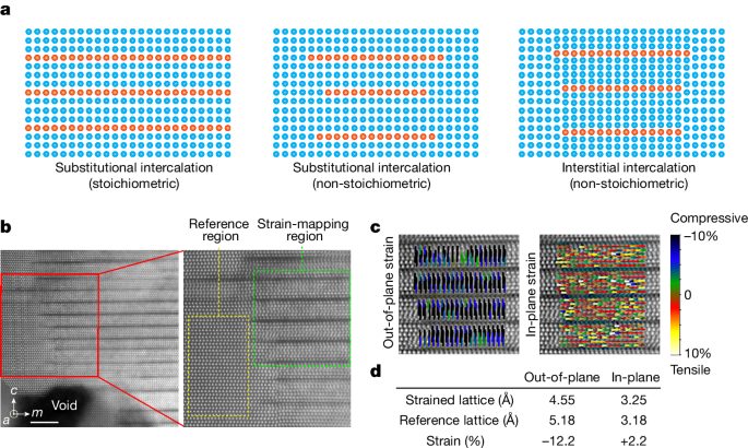 「诺奖得主」最新Nature，半导体材料重大突破！