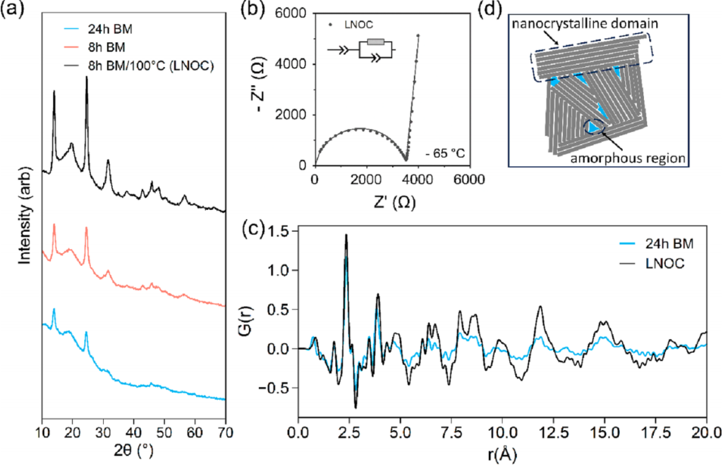 电池女王Linda F. Nazar，最新JACS！