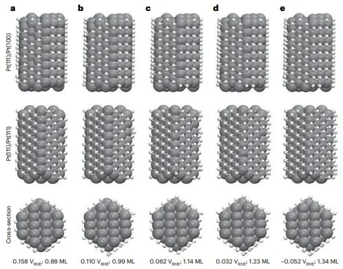 Nat. Catal.: 精确分析氢吸附峰，确定Pt催化剂上HER以边缘位点为主