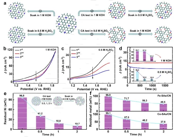 催化进展，8篇顶刊！EES、Angew、AFM、ACS Catalysis、Nano Letters等成果精选！