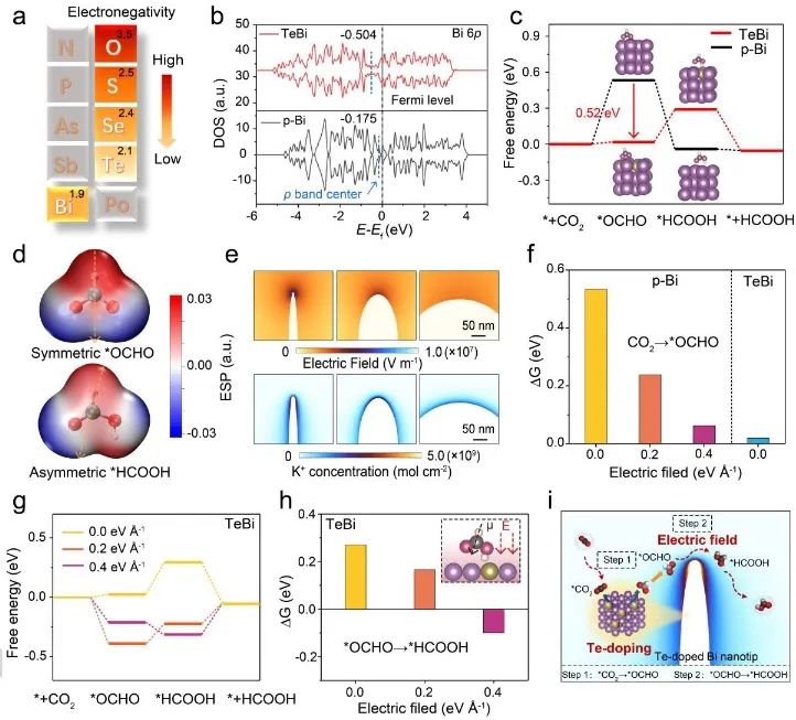 催化进展，8篇顶刊！EES、Angew、AFM、ACS Catalysis、Nano Letters等成果精选！