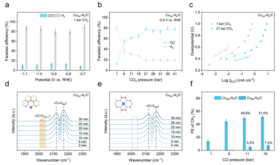 ​他，归国3年获「杰青」，发表最新JACS！