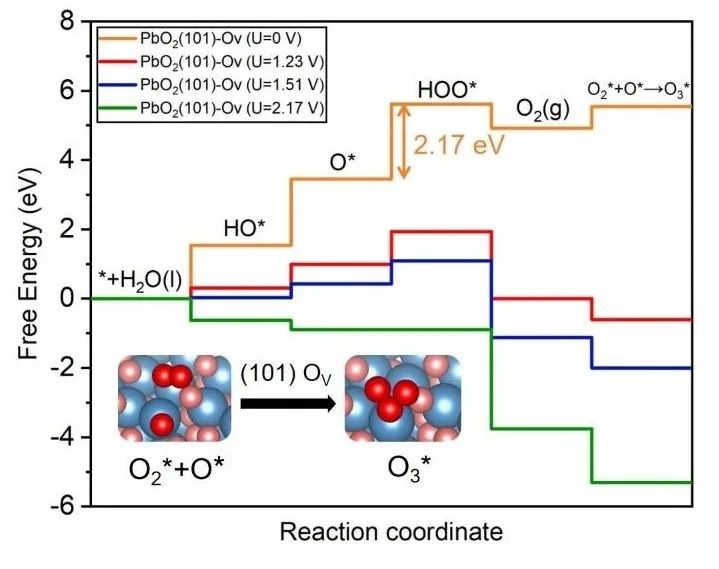 【纯计算】日本东北大李昊/浙大程丽华ChemSusChem：为什么电解水过程中PbO2能产生臭氧？