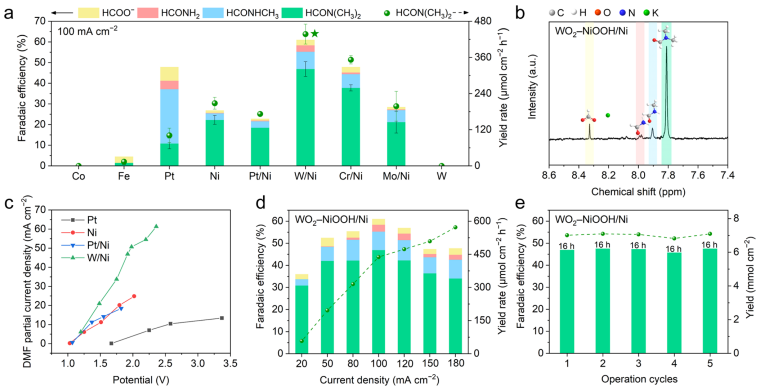 南大周豪慎/钟苗，最新JACS！