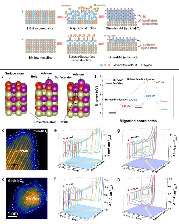 北京大学郭少军团队，最新JACS！