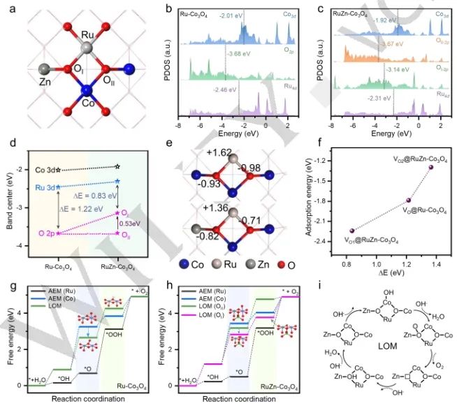 催化进展，8篇顶刊！EES、Angew、AFM、ACS Catalysis、Nano Letters等成果精选！