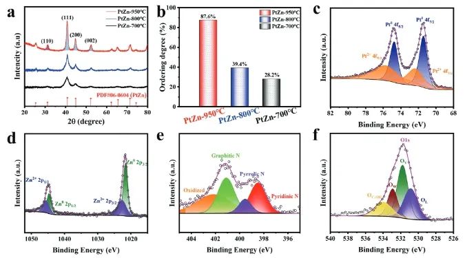 催化进展，8篇顶刊！EES、Angew、AFM、ACS Catalysis、Nano Letters等成果精选！