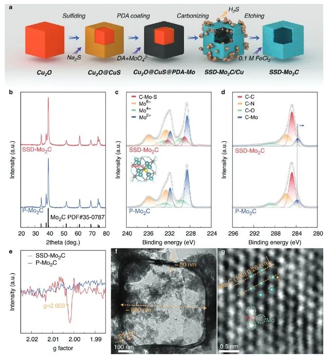 催化进展，8篇顶刊！EES、Angew、AFM、ACS Catalysis、Nano Letters等成果精选！