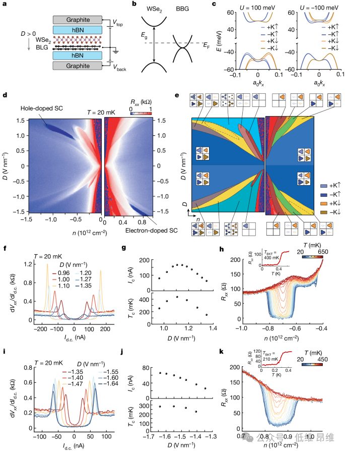 Nature揭示BBG/WSe2异质结构中的电子掺杂超导性研究！