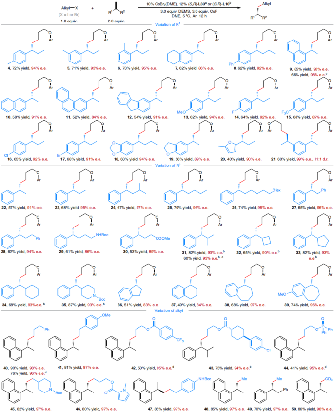 中科大，最新Nature Synthesis！