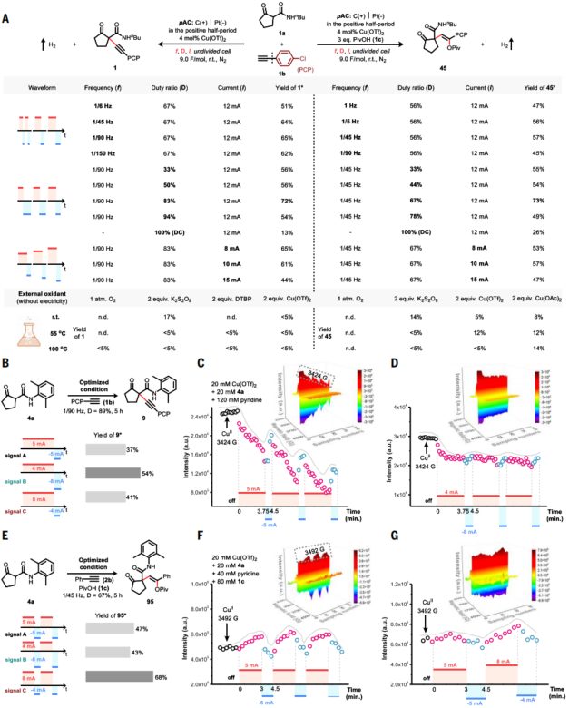 突破世界级难题！武汉大学「杰青」+「长江」+「万人」，最新Science!