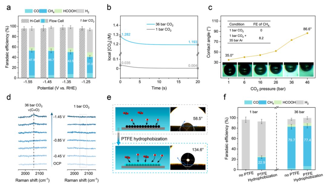 ​他，归国3年获「杰青」，发表最新JACS！