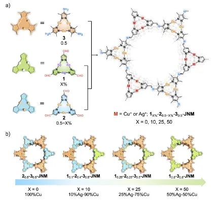 暨大JACS: 构建多元金属-有机框架，促进CO2催化转化