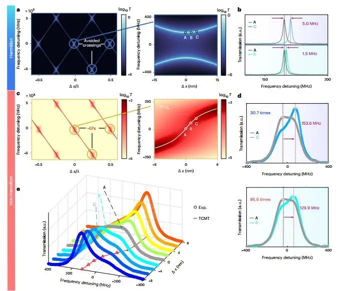 国防科技大学，新发Nature Nanotech.！