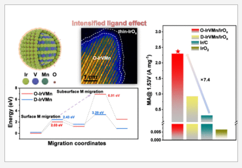 北京大学郭少军团队，最新JACS！