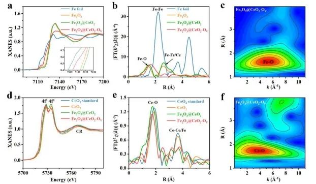 催化进展，8篇顶刊！EES、Angew、AFM、ACS Catalysis、Nano Letters等成果精选！