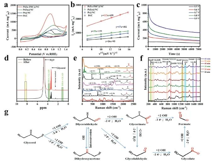 催化进展，8篇顶刊！EES、Angew、AFM、ACS Catalysis、Nano Letters等成果精选！