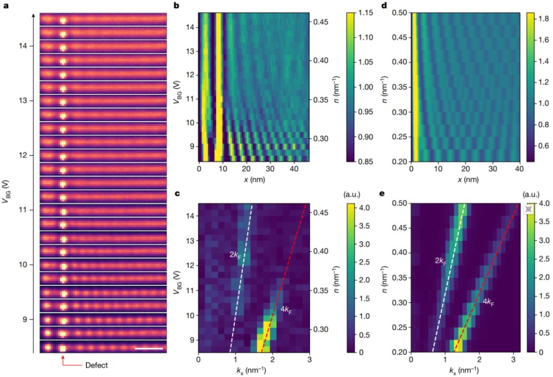 硬核！他，西安交大校友，一作兼通讯，2天连发Science、Nature！