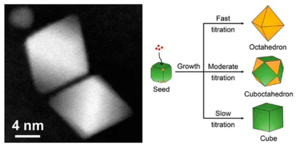 他，用一台注射器，发表Science+JACS+Nature synthesis！