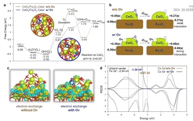 催化进展，8篇顶刊！EES、Angew、AFM、ACS Catalysis、Nano Letters等成果精选！