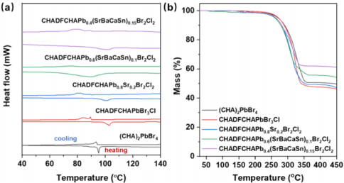 清华材料学院院长林元华，最新JACS!