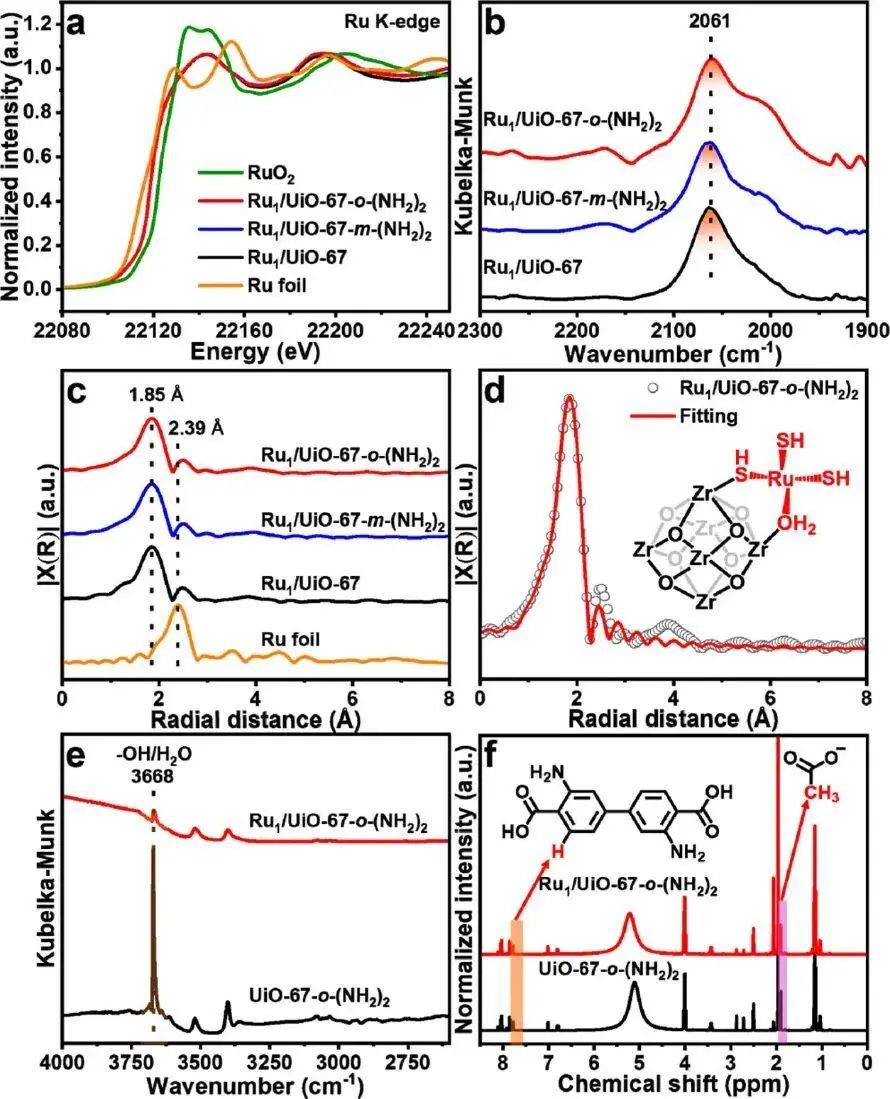 他，博士毕业5年即任C9博导，36岁获「国家杰青」，发表最新JACS！