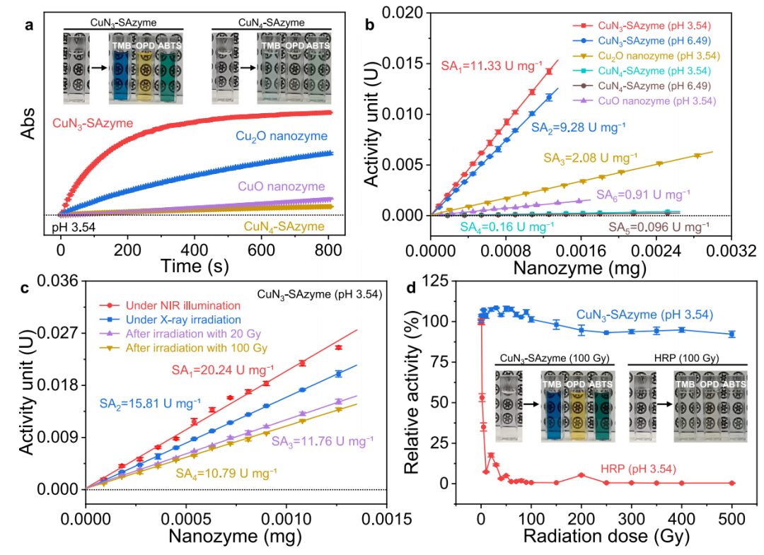 顶刊连连！李亚栋院士团队，三天内连发JACS、Nature子刊！