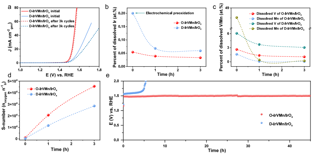 北京大学郭少军团队，最新JACS！