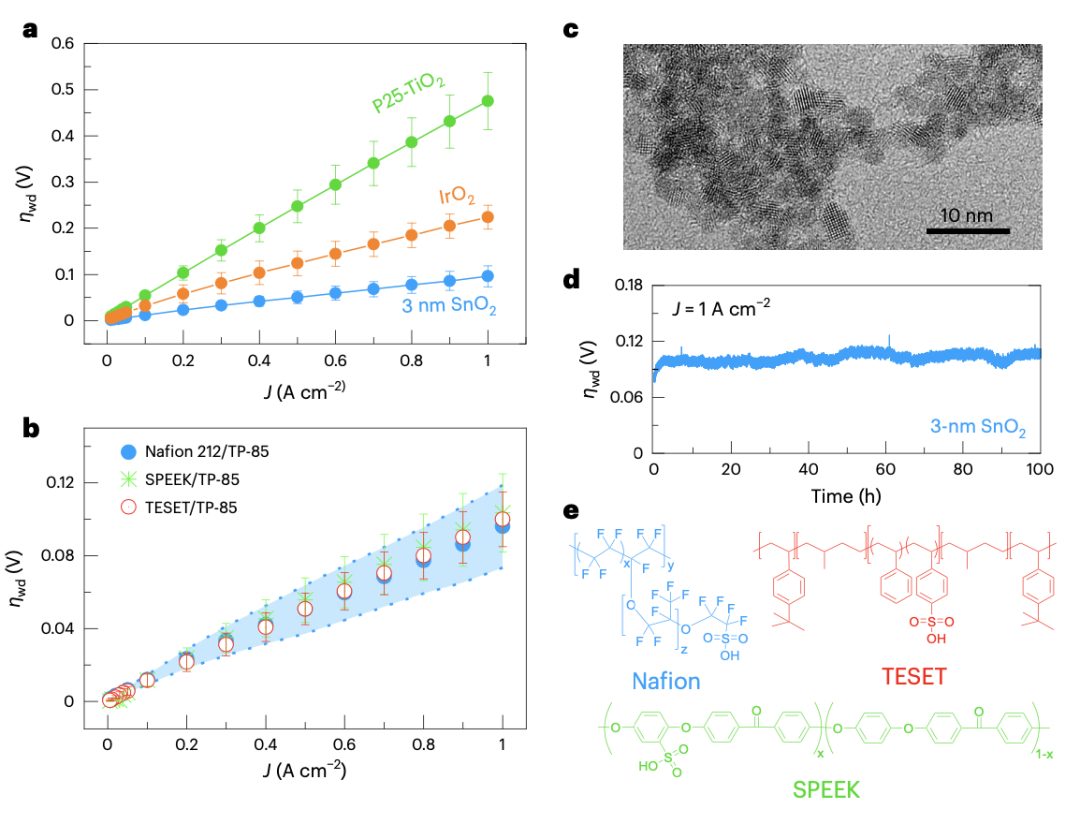 电池大牛！他，刚入职加州大学伯克利分校，新发Nature Materials！