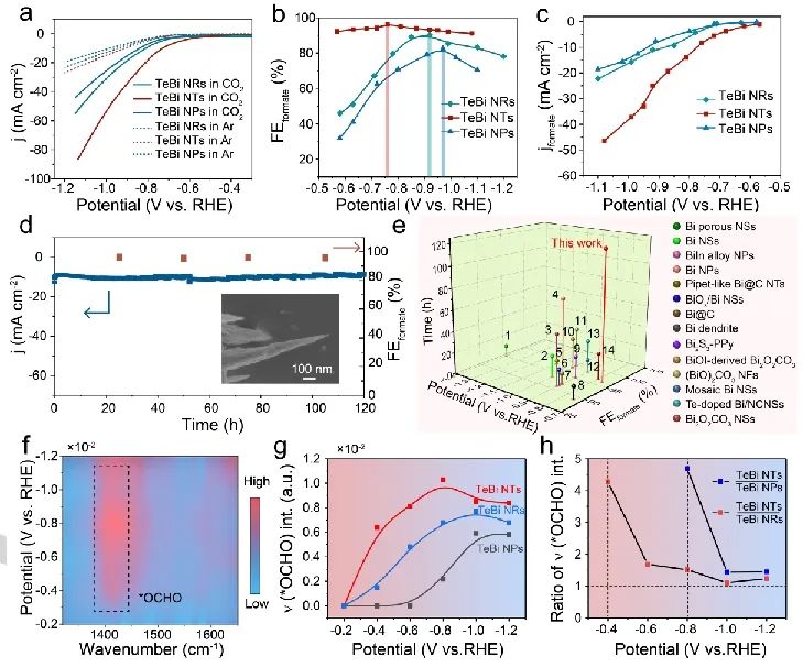 催化进展，8篇顶刊！EES、Angew、AFM、ACS Catalysis、Nano Letters等成果精选！