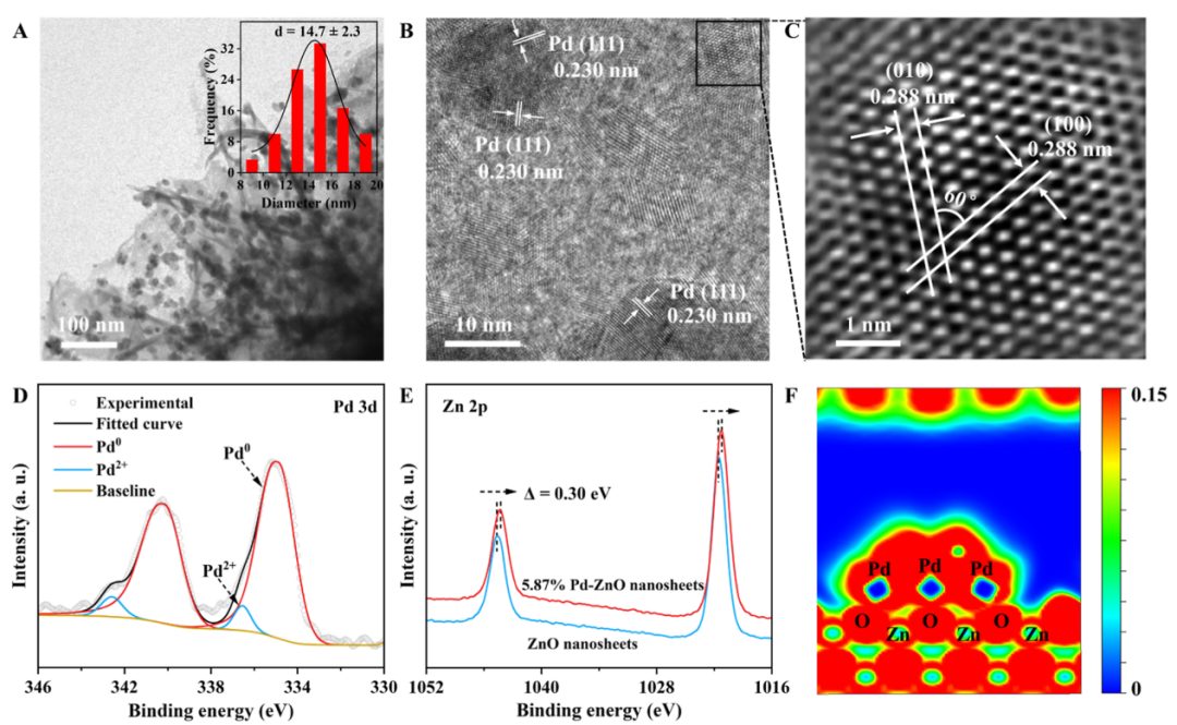 谢毅院士团队，最新JACS！