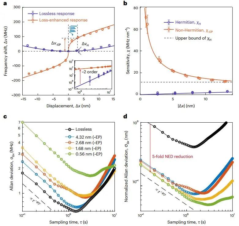 纳米计量！一篇Nature Nanotechnology！