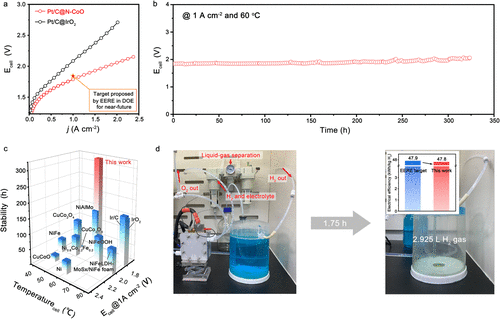 中科大高敏锐教授，最新JACS！