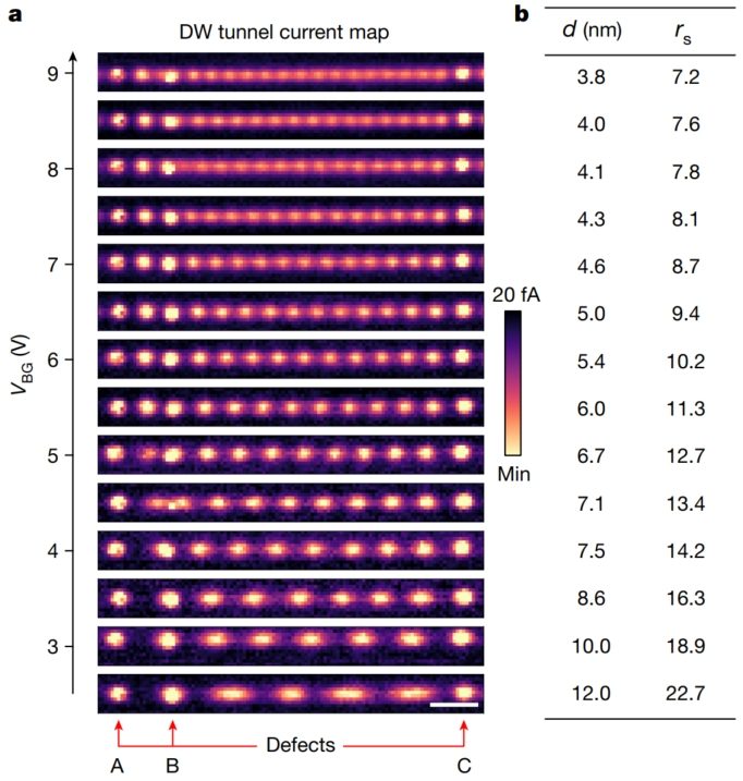 硬核！他，西安交大校友，一作兼通讯，2天连发Science、Nature！