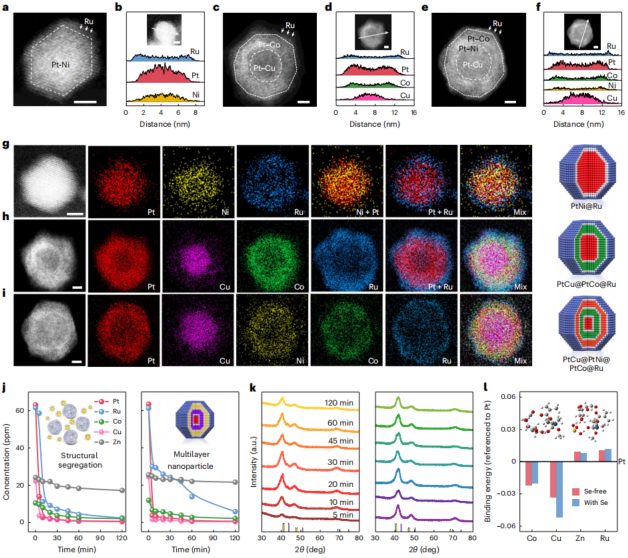 厦门大学「国家杰青」黄小青团队，最新Nature Synthesis!