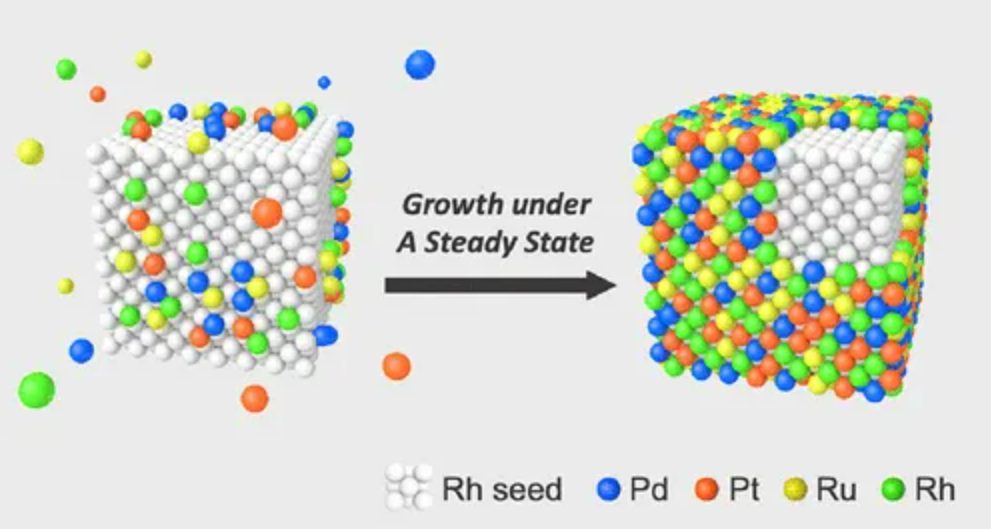 他，用一台注射器，发表Science+JACS+Nature synthesis！