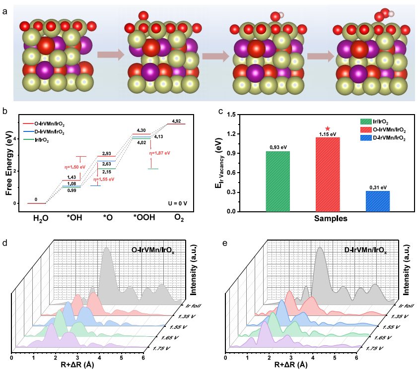 北京大学郭少军团队，最新JACS！