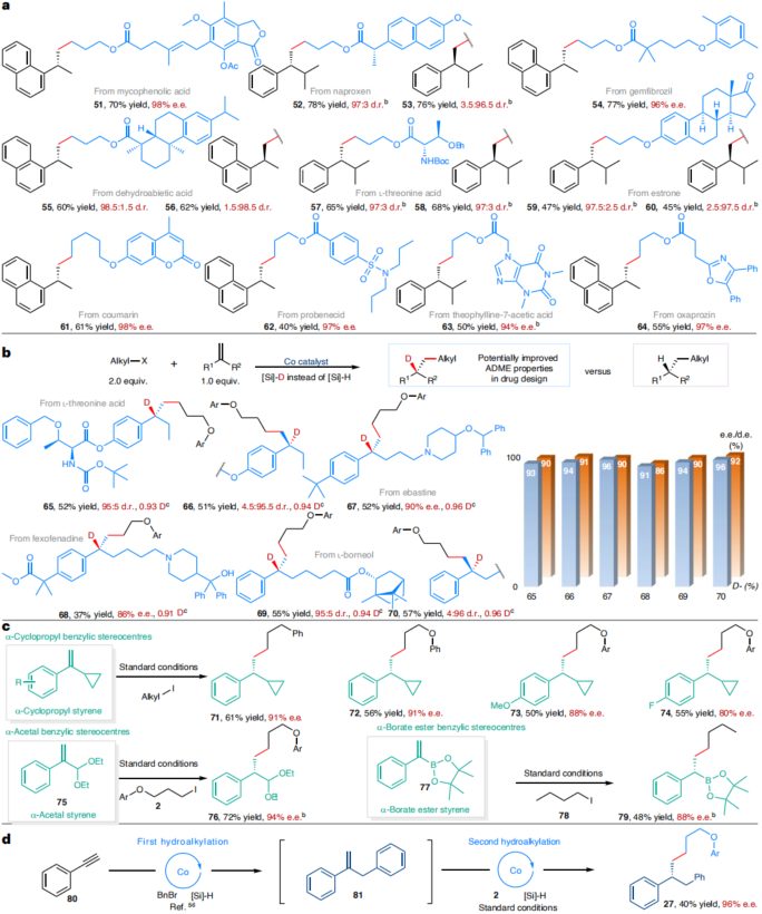 中科大，最新Nature Synthesis！