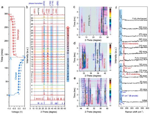 清华大学杨诚&香港城市大学支春义，最新JACS！