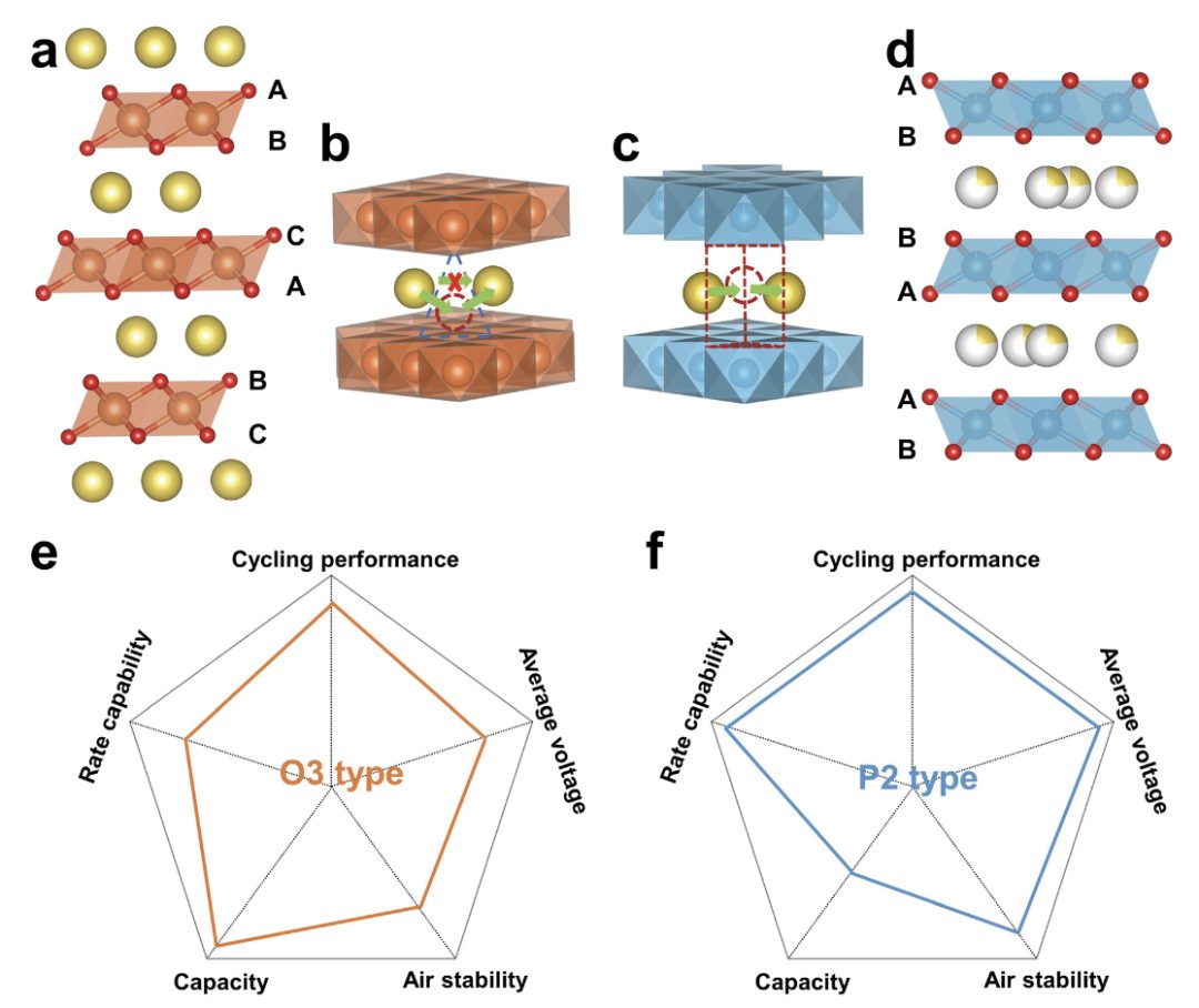 IF=40.4！中科院院士/「国家杰青」团队，最新Chem. Soc. Rev.！