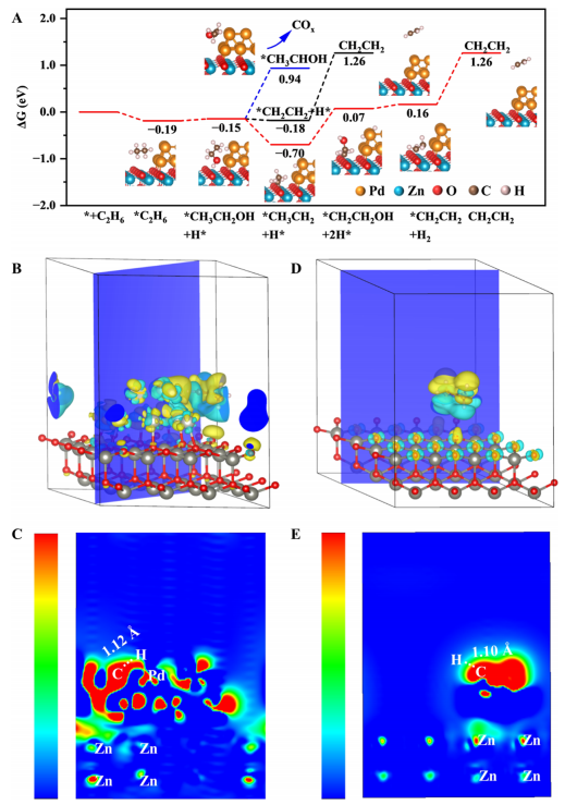 谢毅院士团队，最新JACS！