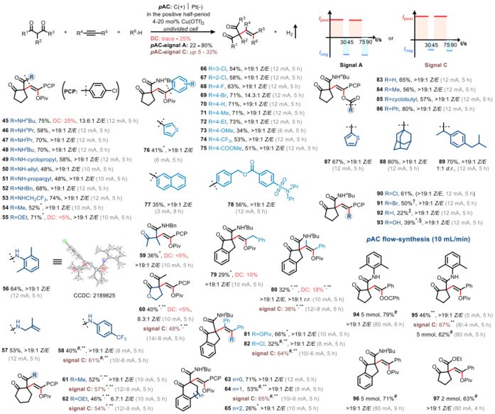 突破世界级难题！武汉大学「杰青」+「长江」+「万人」，最新Science!