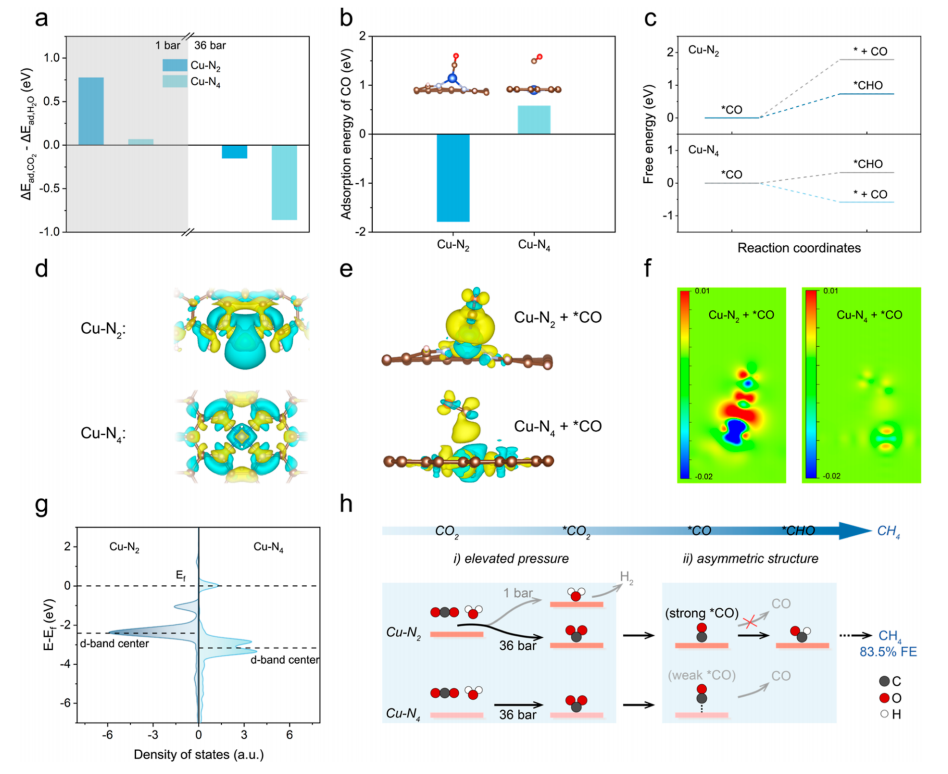 ​他，归国3年获「杰青」，发表最新JACS！