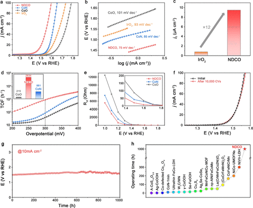 中科大高敏锐教授，最新JACS！