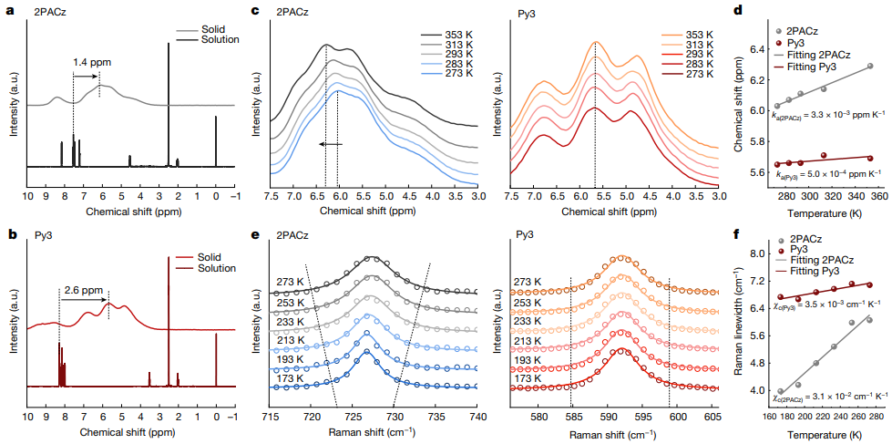 浙大薛晶晶&西湖大学王睿，最新Nature！