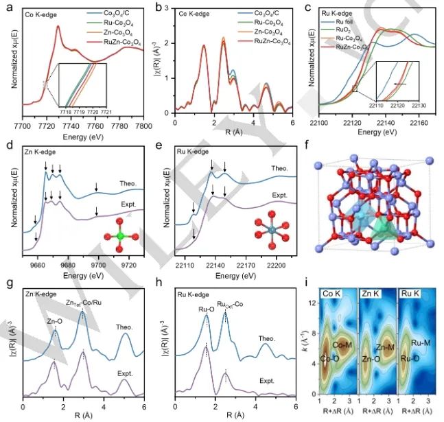 催化进展，8篇顶刊！EES、Angew、AFM、ACS Catalysis、Nano Letters等成果精选！