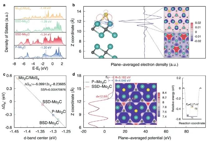 催化进展，8篇顶刊！EES、Angew、AFM、ACS Catalysis、Nano Letters等成果精选！