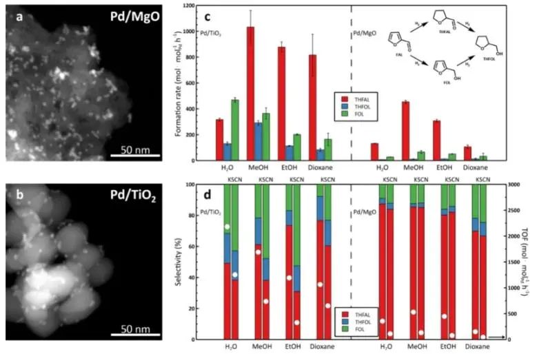 催化进展，8篇顶刊！EES、Angew、AFM、ACS Catalysis、Nano Letters等成果精选！